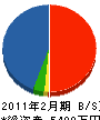 三晃海洋開発 貸借対照表 2011年2月期