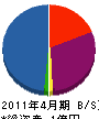 岡山開発 貸借対照表 2011年4月期