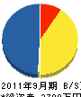 田畑電工 貸借対照表 2011年9月期