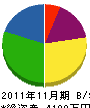 宇佐見商会 貸借対照表 2011年11月期