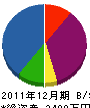 双葉総建 貸借対照表 2011年12月期