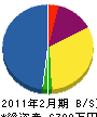 日研空調 貸借対照表 2011年2月期