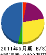 筒井電工 貸借対照表 2011年5月期