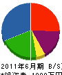 竹内商事 貸借対照表 2011年6月期