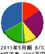 阿久井工業 貸借対照表 2011年5月期