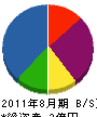 橋田舞台設備 貸借対照表 2011年8月期