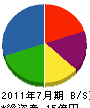 田島 貸借対照表 2011年7月期