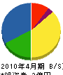 村田電気工業 貸借対照表 2010年4月期