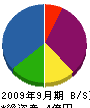 平澤建設 貸借対照表 2009年9月期