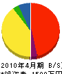 赤塚建設 貸借対照表 2010年4月期