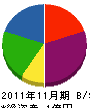 豊工務店 貸借対照表 2011年11月期