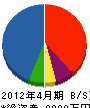 吉田ハウジング 貸借対照表 2012年4月期
