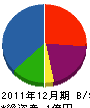 吉田ハウス 貸借対照表 2011年12月期
