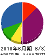 小川塗装 貸借対照表 2010年6月期