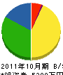 村井建設 貸借対照表 2011年10月期