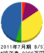 今井工務店 貸借対照表 2011年7月期