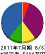 東松建設 貸借対照表 2011年7月期
