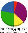 湯江住建工業 貸借対照表 2011年8月期