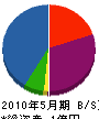 坂口総合建材 貸借対照表 2010年5月期