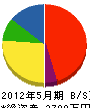 平戸組 貸借対照表 2012年5月期