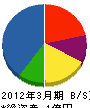 相羽通建 貸借対照表 2012年3月期