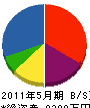 松井建設 貸借対照表 2011年5月期