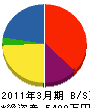 伊勢日軽アルミ建材 貸借対照表 2011年3月期