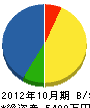 中村 貸借対照表 2012年10月期