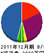 アクトイシハマ 貸借対照表 2011年12月期