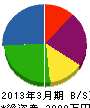 田辺電気工事 貸借対照表 2013年3月期