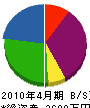 上田建設 貸借対照表 2010年4月期