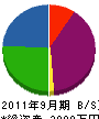 秋山水道 貸借対照表 2011年9月期