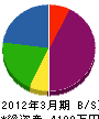 坂本産業運輸 貸借対照表 2012年3月期