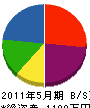 上野工業所 貸借対照表 2011年5月期