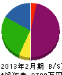 野村工業 貸借対照表 2013年2月期