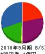 テック・ヨシムラ 貸借対照表 2010年9月期