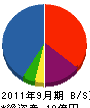キムラ 貸借対照表 2011年9月期