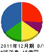 新日本ホームズ 貸借対照表 2011年12月期