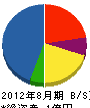 野中エンタプライズ 貸借対照表 2012年8月期