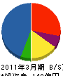 三菱電機インフォメーションテクノロジー 貸借対照表 2011年3月期