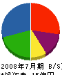 永井産業 貸借対照表 2008年7月期