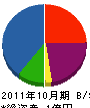 丸山工務店 貸借対照表 2011年10月期