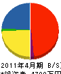 菊喜工務店 貸借対照表 2011年4月期