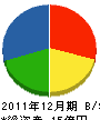 川元建設 貸借対照表 2011年12月期