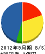 鈴木工業所 貸借対照表 2012年9月期