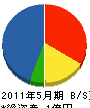 福田建設 貸借対照表 2011年5月期