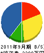 上神田商会 貸借対照表 2011年9月期
