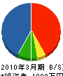 浅野電設 貸借対照表 2010年3月期