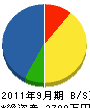 太田電気工業 貸借対照表 2011年9月期
