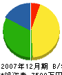 旭川舗装 貸借対照表 2007年12月期